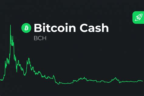 Binance, Bitcoin Cash (BCH), Trading Indicators
