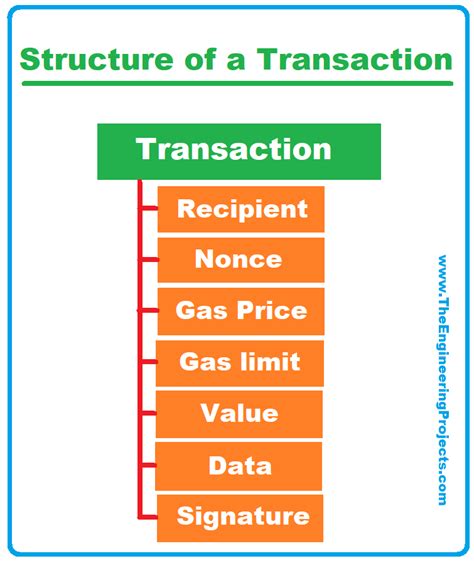 Ethereum: Do transactions get slower over time?
